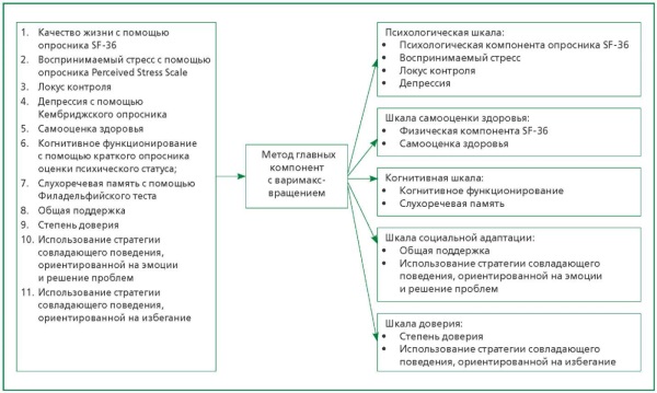 Изображение на обложке